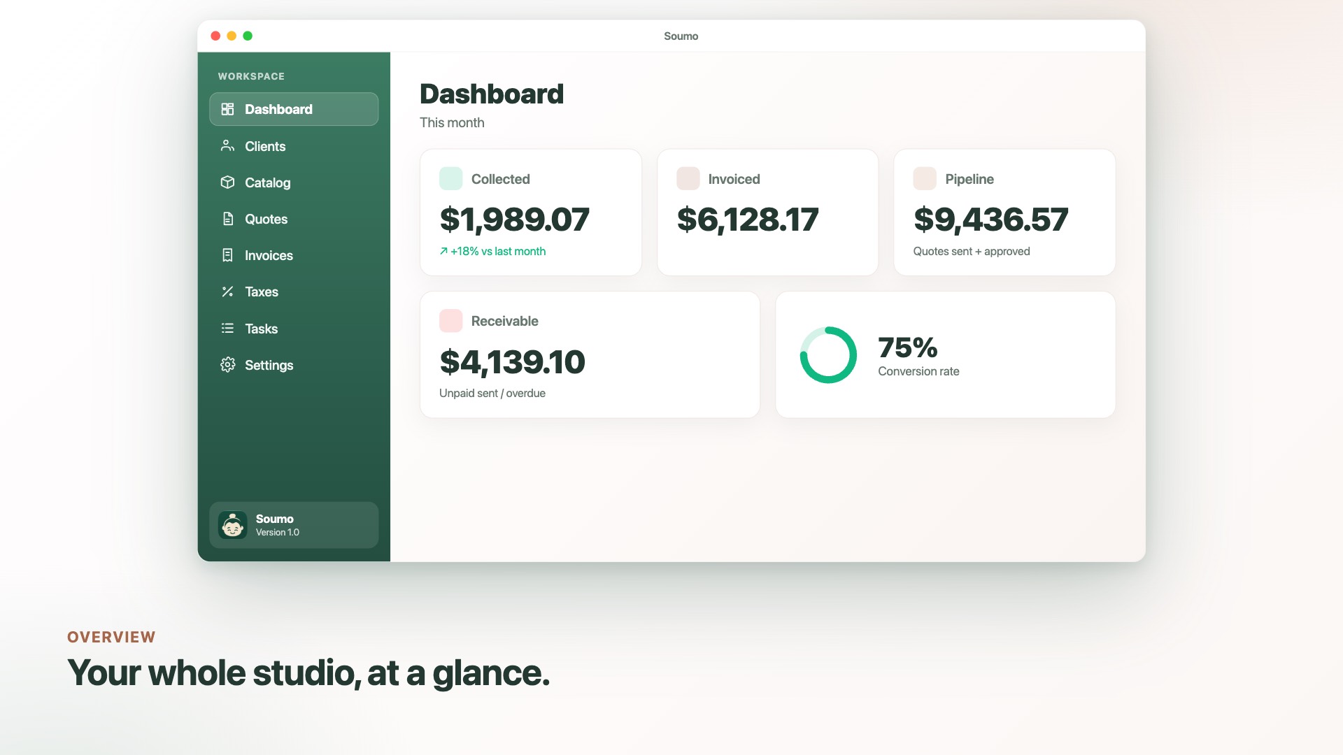 Soumo — Dashboard: collected, invoiced, pipeline, receivable, conversion rate