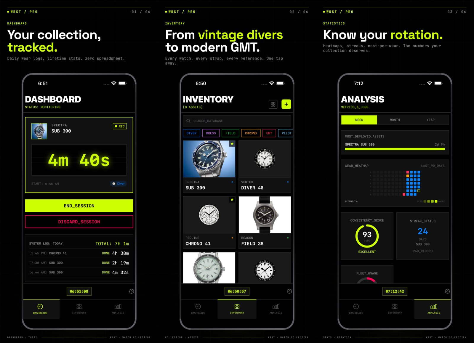 WRST screenshots: Dashboard, Inventory, Analysis